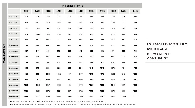 Closing costs guide for home buyers including appraisal fees, inspections, title insurance, and 3-4% of purchase price